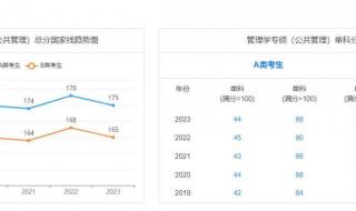 2020年研究生国家线是多少